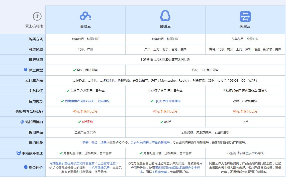 克孜勒苏柯尔克孜云主机代理对比.jpg